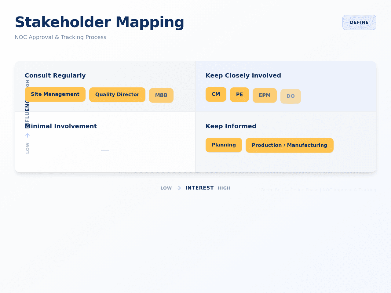 Stakeholder Insights Matrix