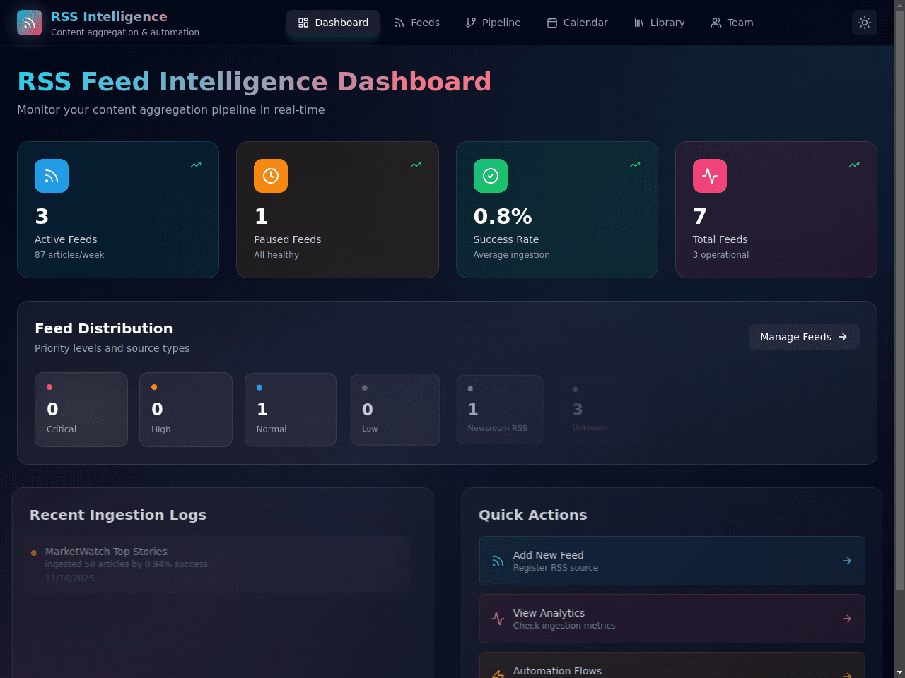Blog / Insights