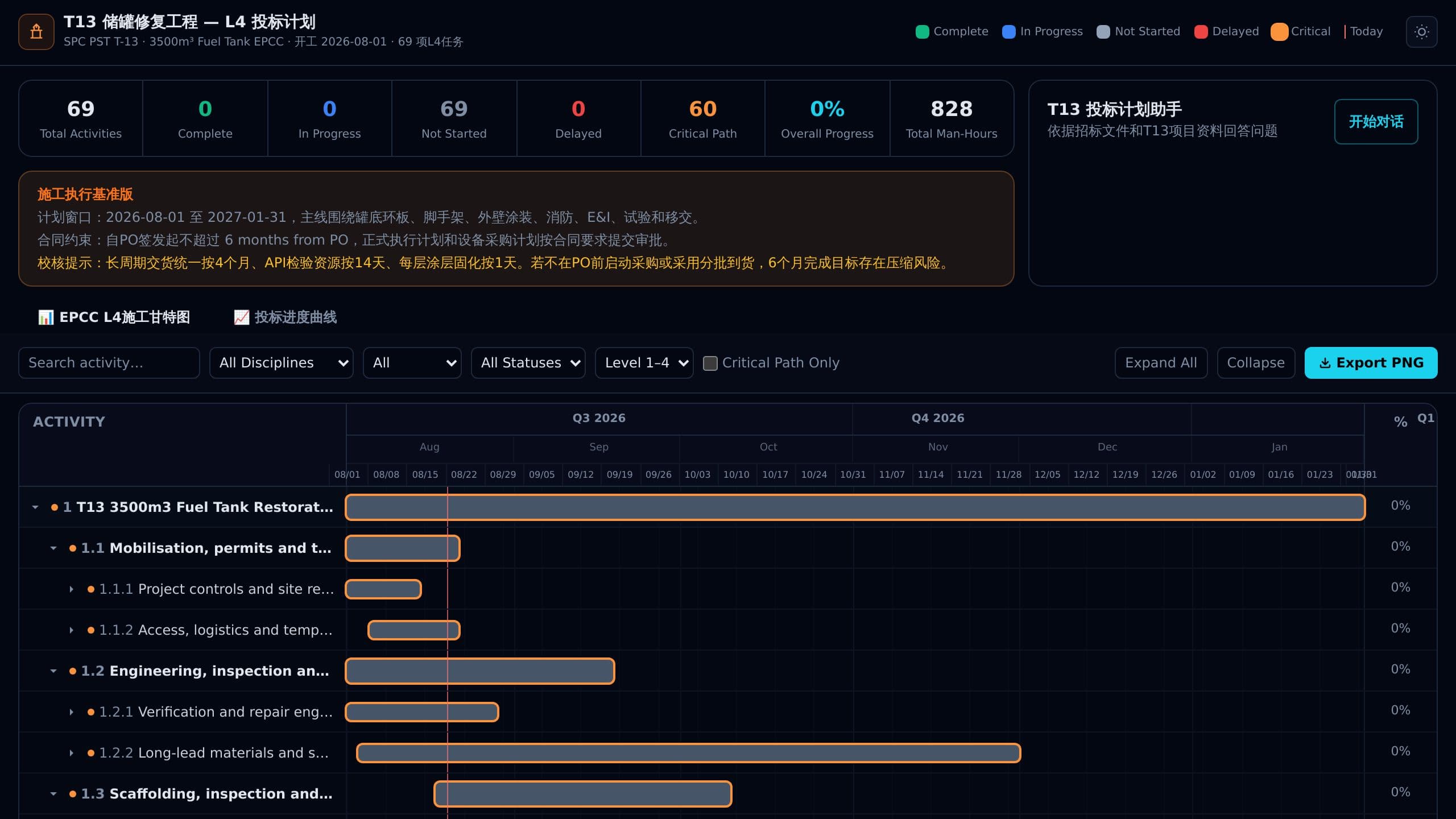 Project Restoration Planner