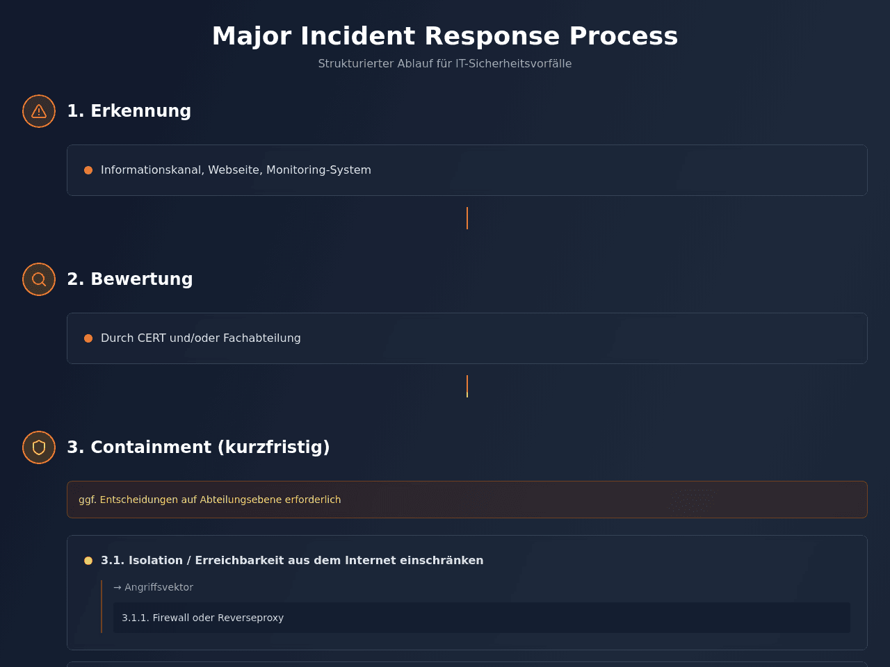 Incident Response Board