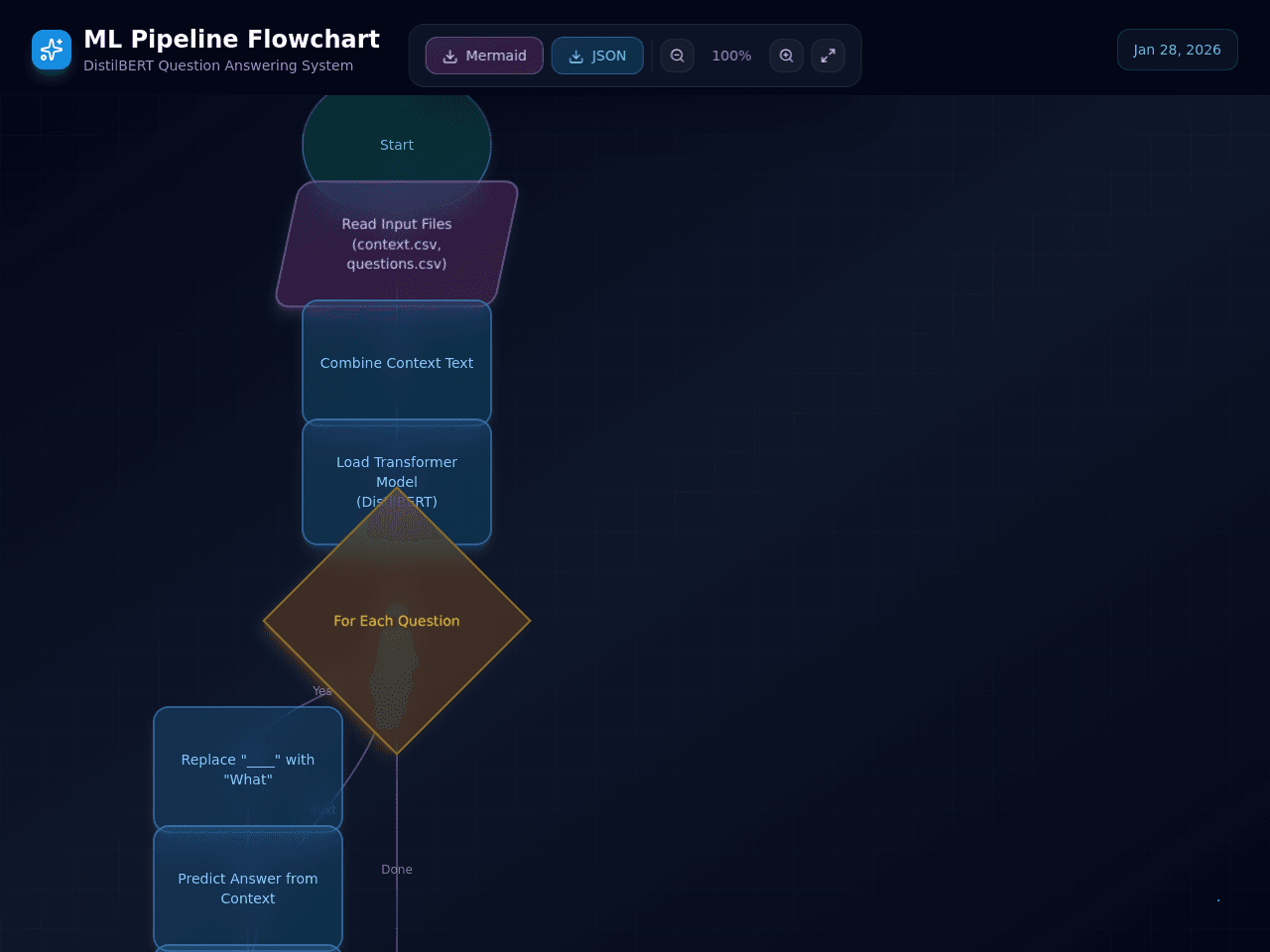 Data Flow Designer