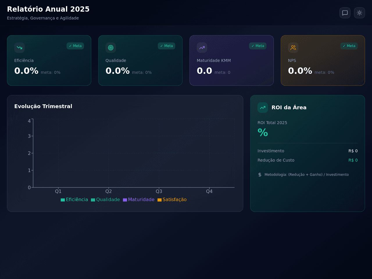 Agility Insight Dashboard