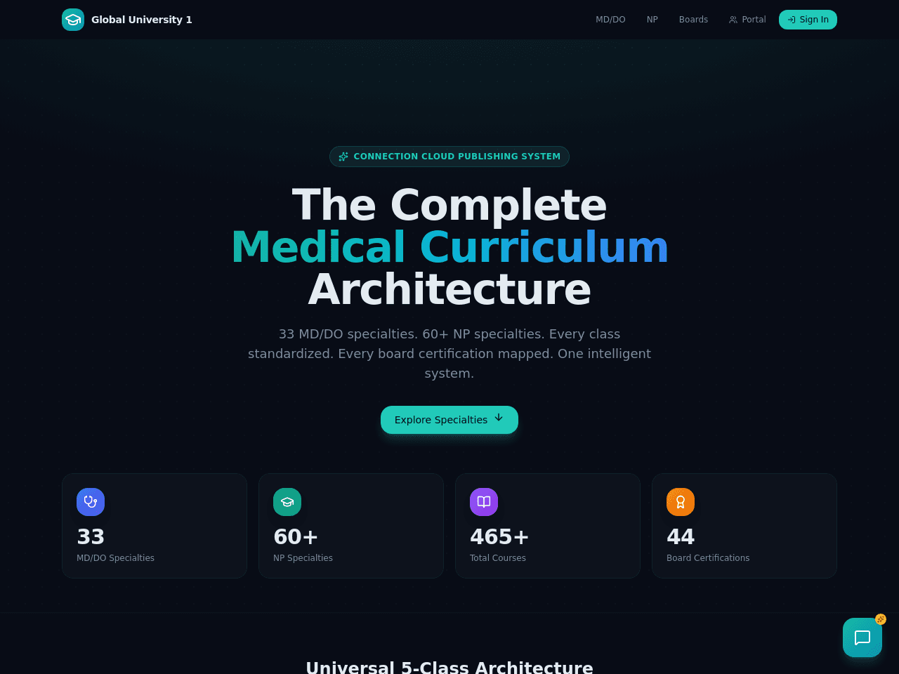 Global Medical Curriculum