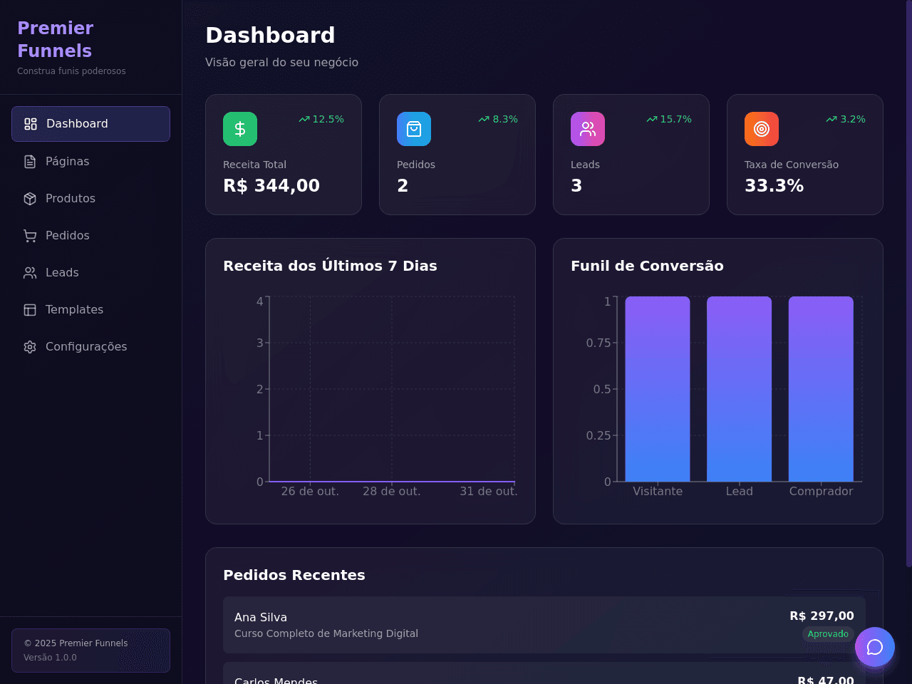Funnel Builder Studio