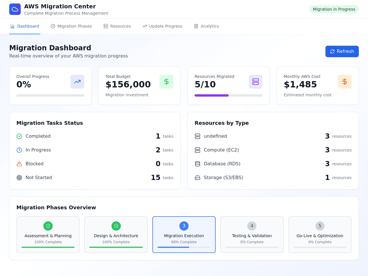 AWS Migrate Master