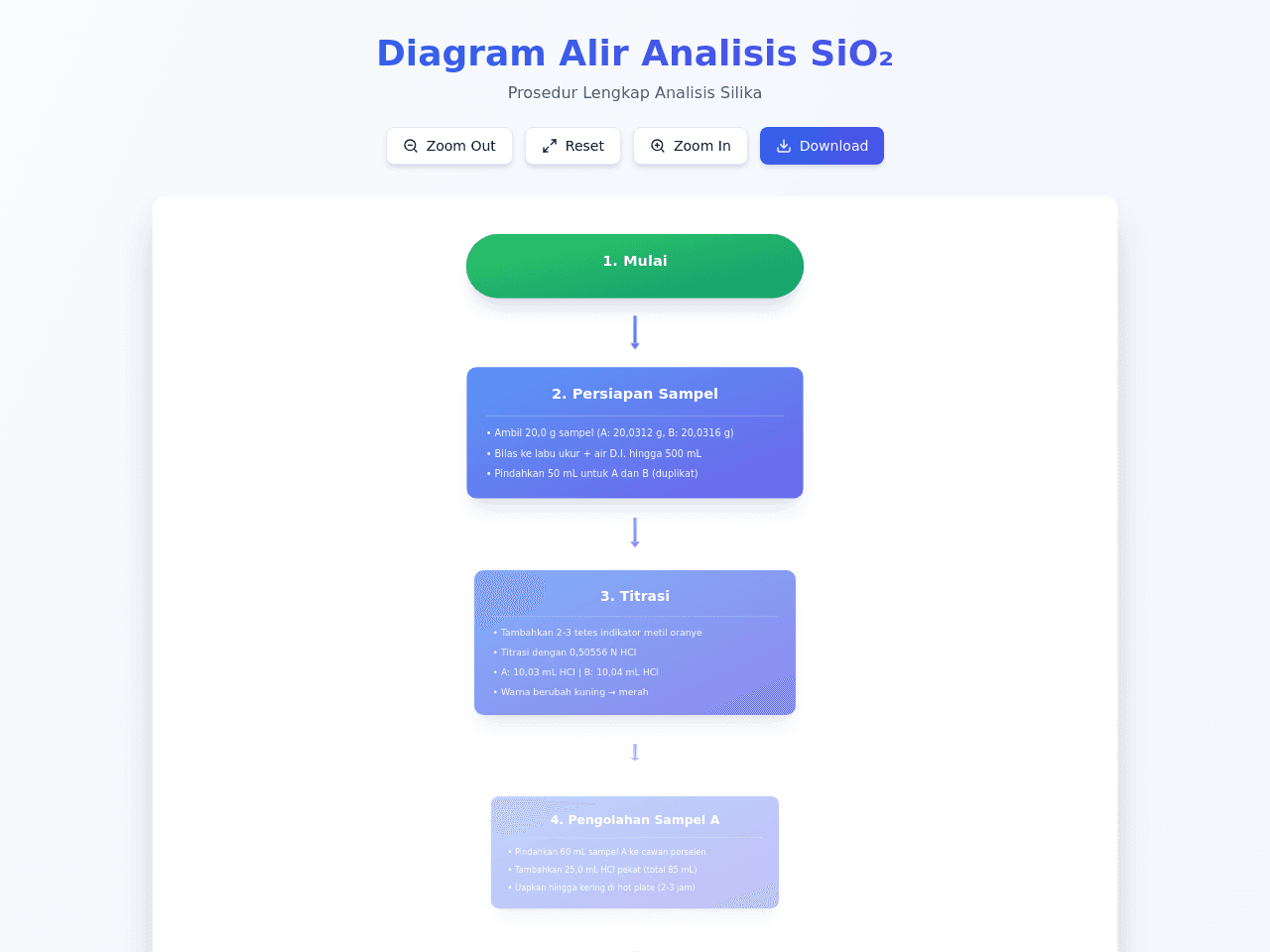 Flow Diagram Studio