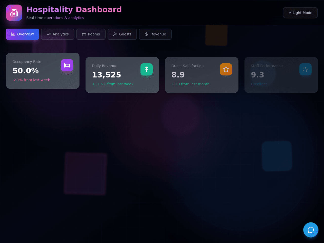 Hospitality Insight Dashboard