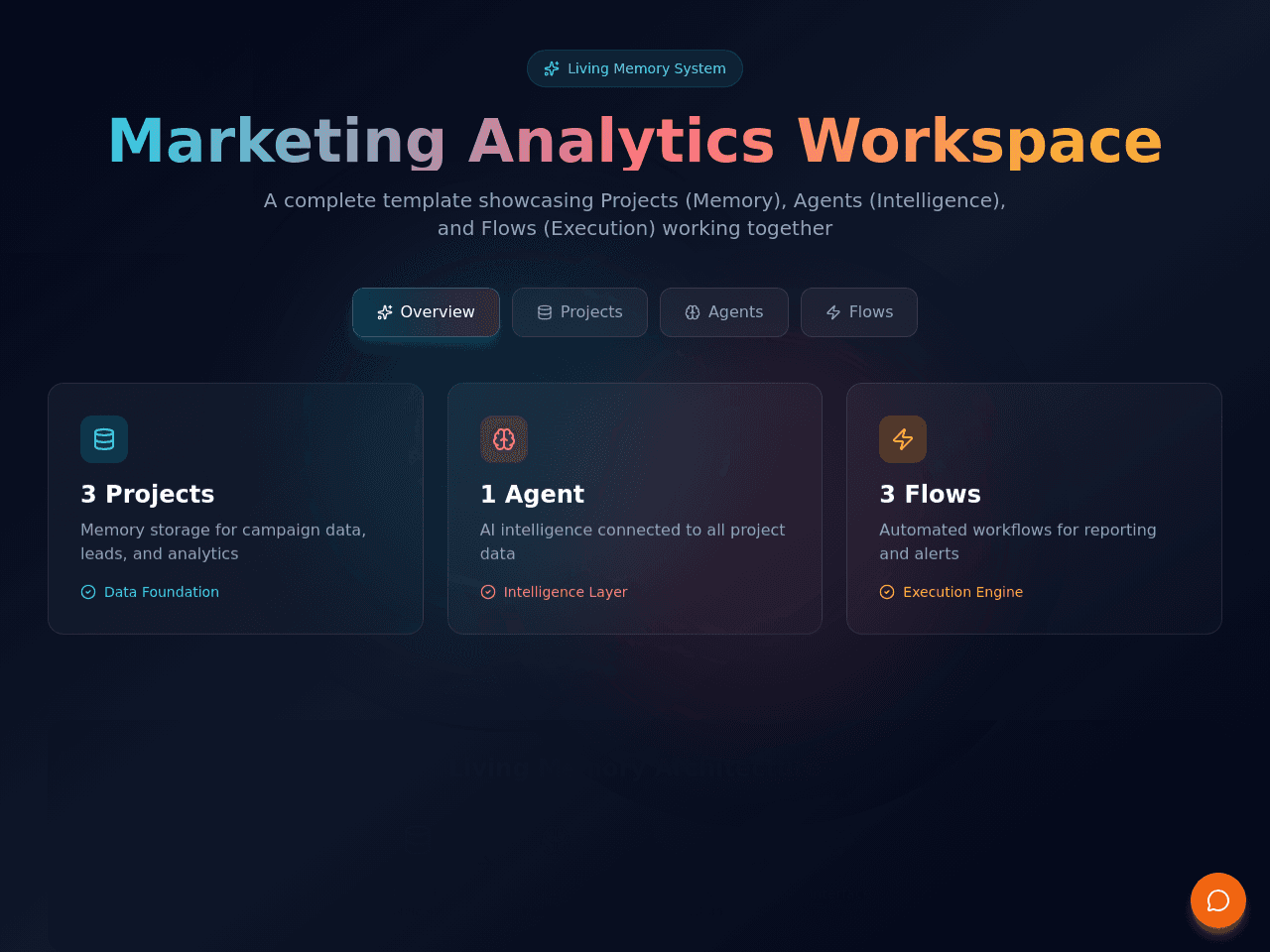 Marketing Metrics Dashboard