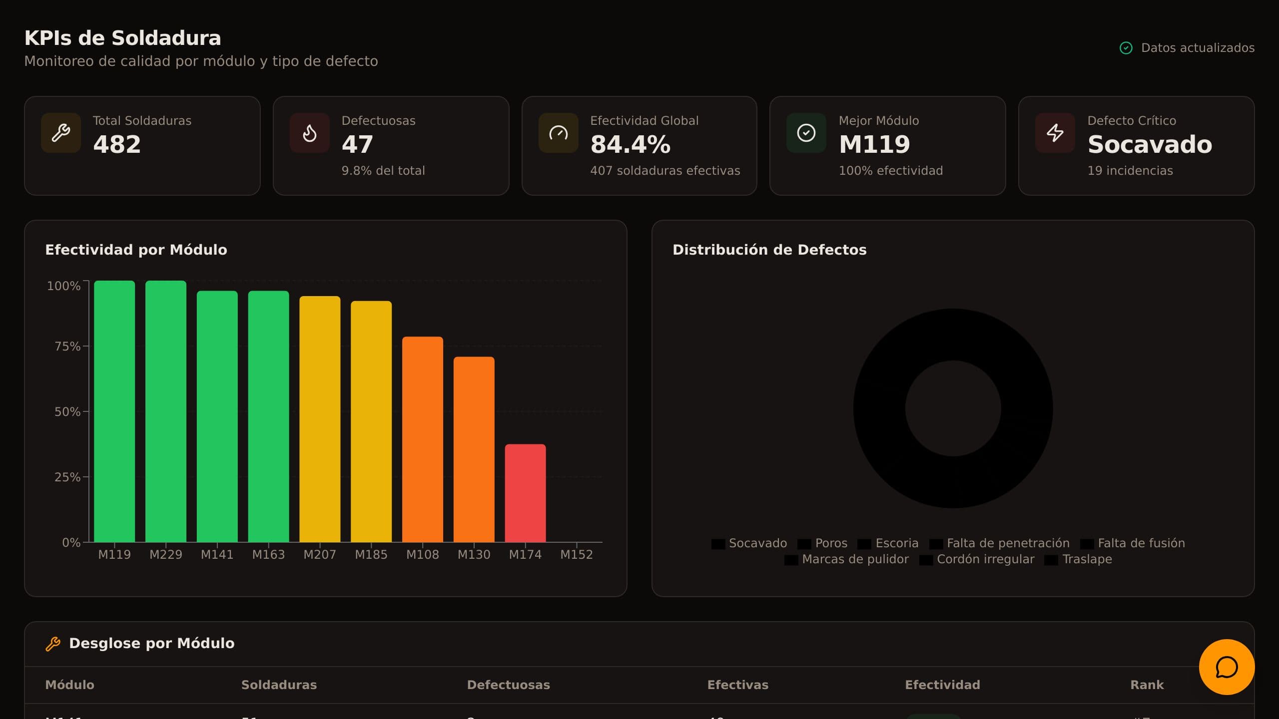 KPI Tracker