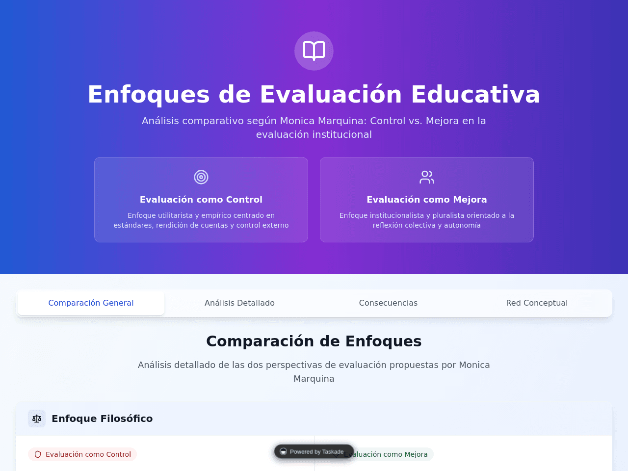 Evaluation Perspectives