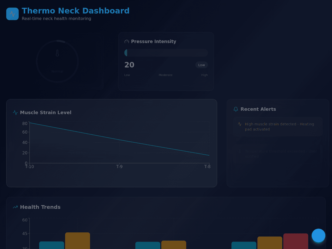Thermo Neck Dashboard