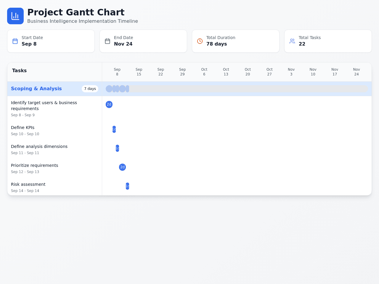 Gantt Creator