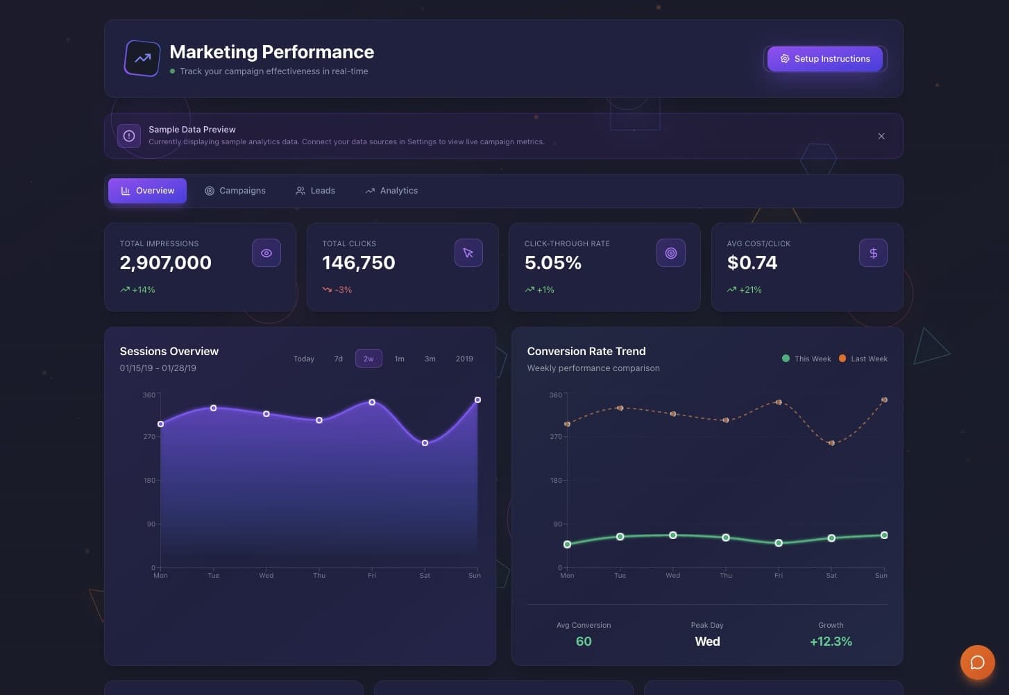 How to build a KPI dashboard from Google Sheets without code: a metrics dashboard built with Taskade Genesis, with KPI tiles and weekly trend charts