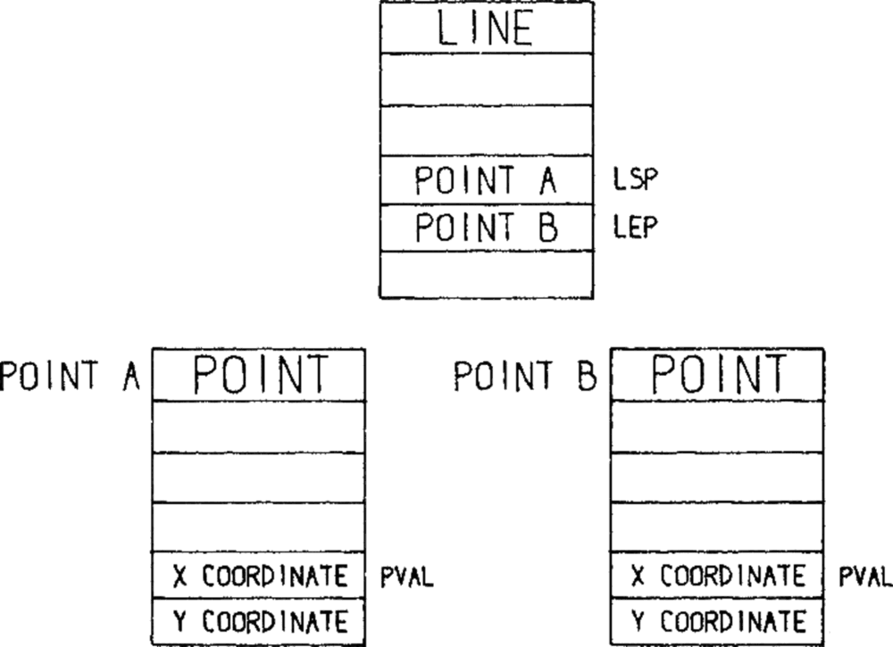 Sketchpad N-component element, Ivan Sutherland's 1963 constraint-based drawing system — the ancestor of every AI design tool