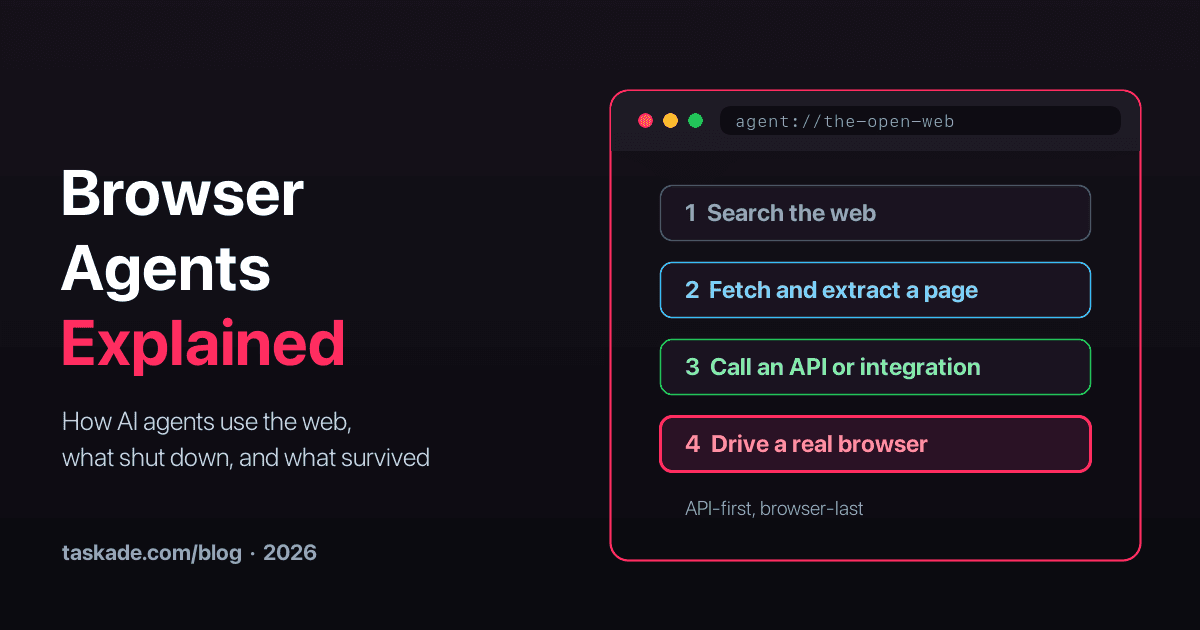 Browser agents explained: the API-first, browser-last ladder for AI agents, from web search and page extraction to APIs and a real browser