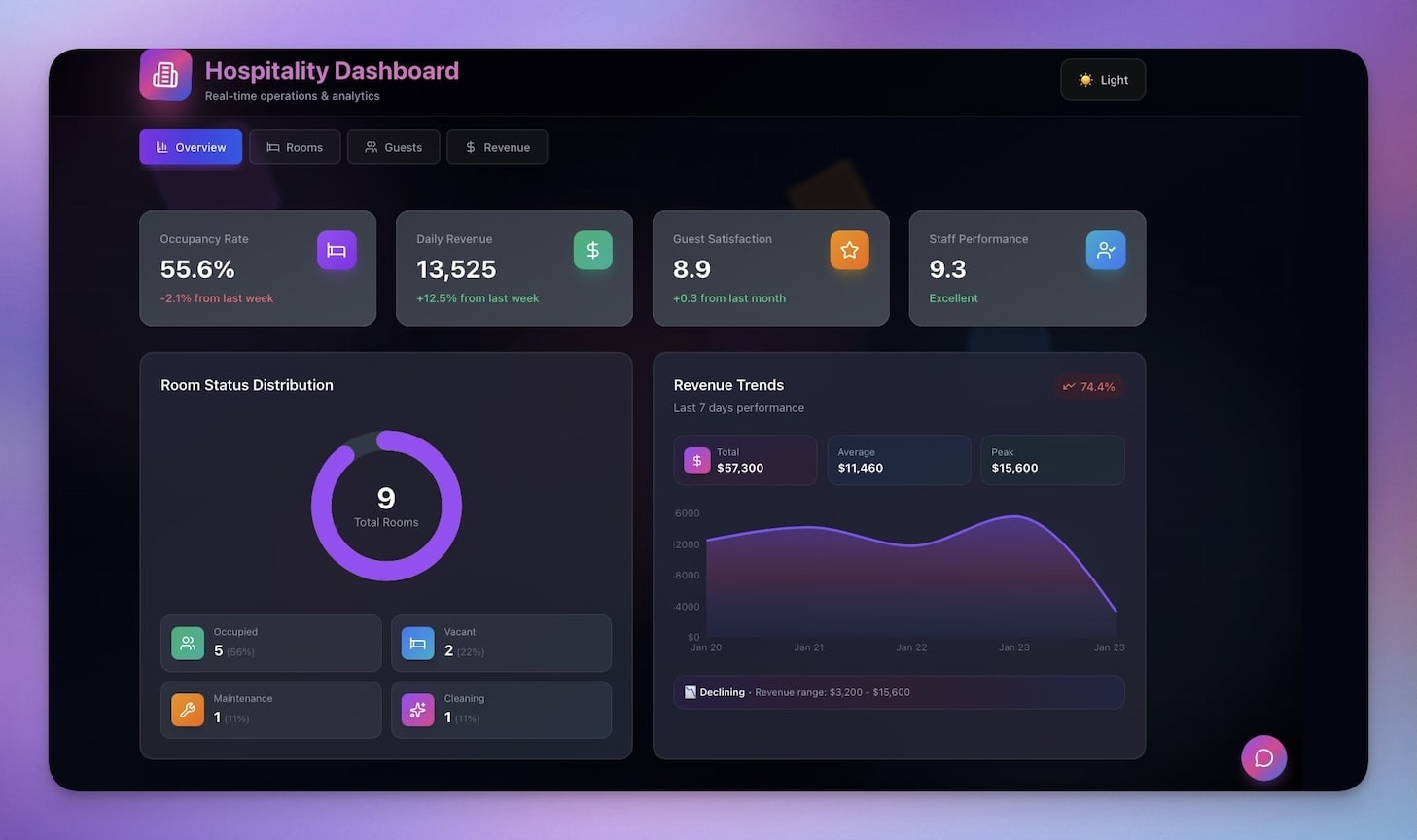 Remote-friendly versus remote-first culture comparison