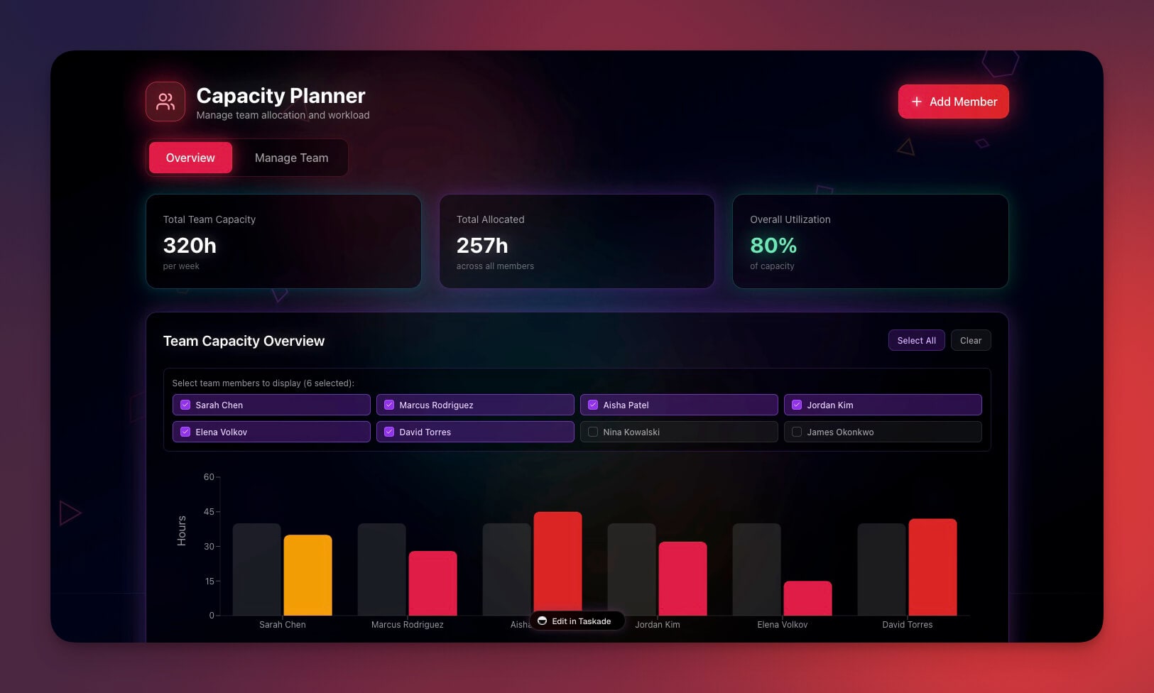 How remote-first teams succeed with unified productivity tools