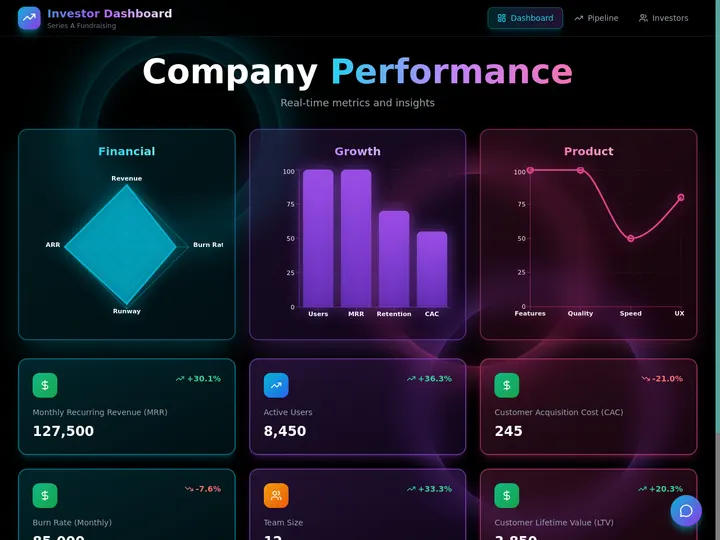 Best AI grant writing software 2026 — generate a grant draft and run a live tracker app for deadlines and submissions in Taskade Genesis