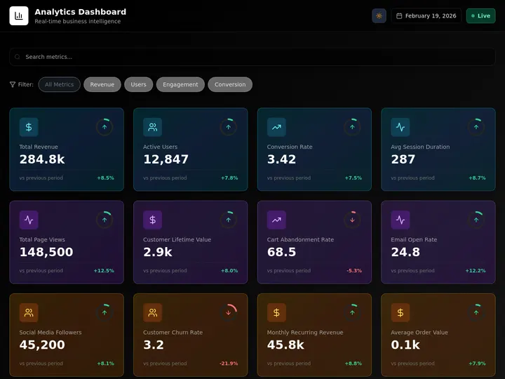 An operations dashboard built with no code in Taskade Genesis, KPIs, charts, and live status tiles on one screen
