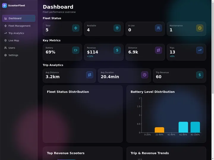 A logistics fleet dashboard built with Taskade Genesis, every vehicle, route, and status on one screen, the way a small dispatch operator runs the day
