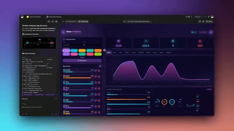 Taskade Product Updates — Analytics, Domains, Security & More