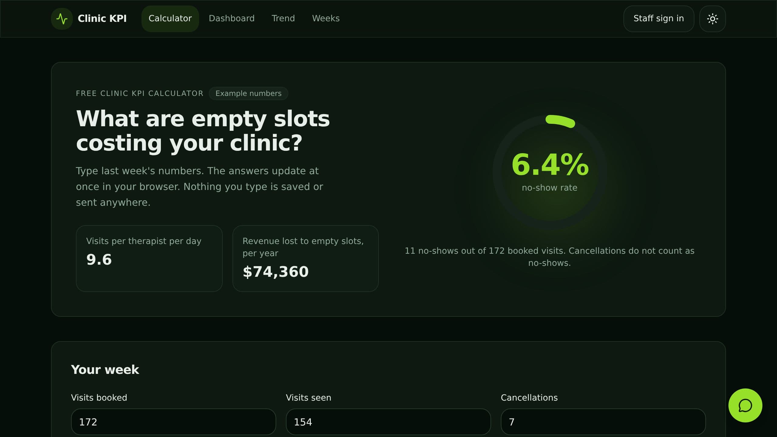 Clinic KPI Dashboard preview