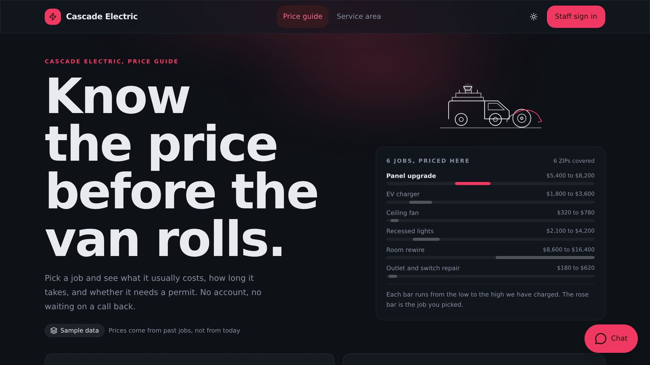 Electrician Job Dashboard preview