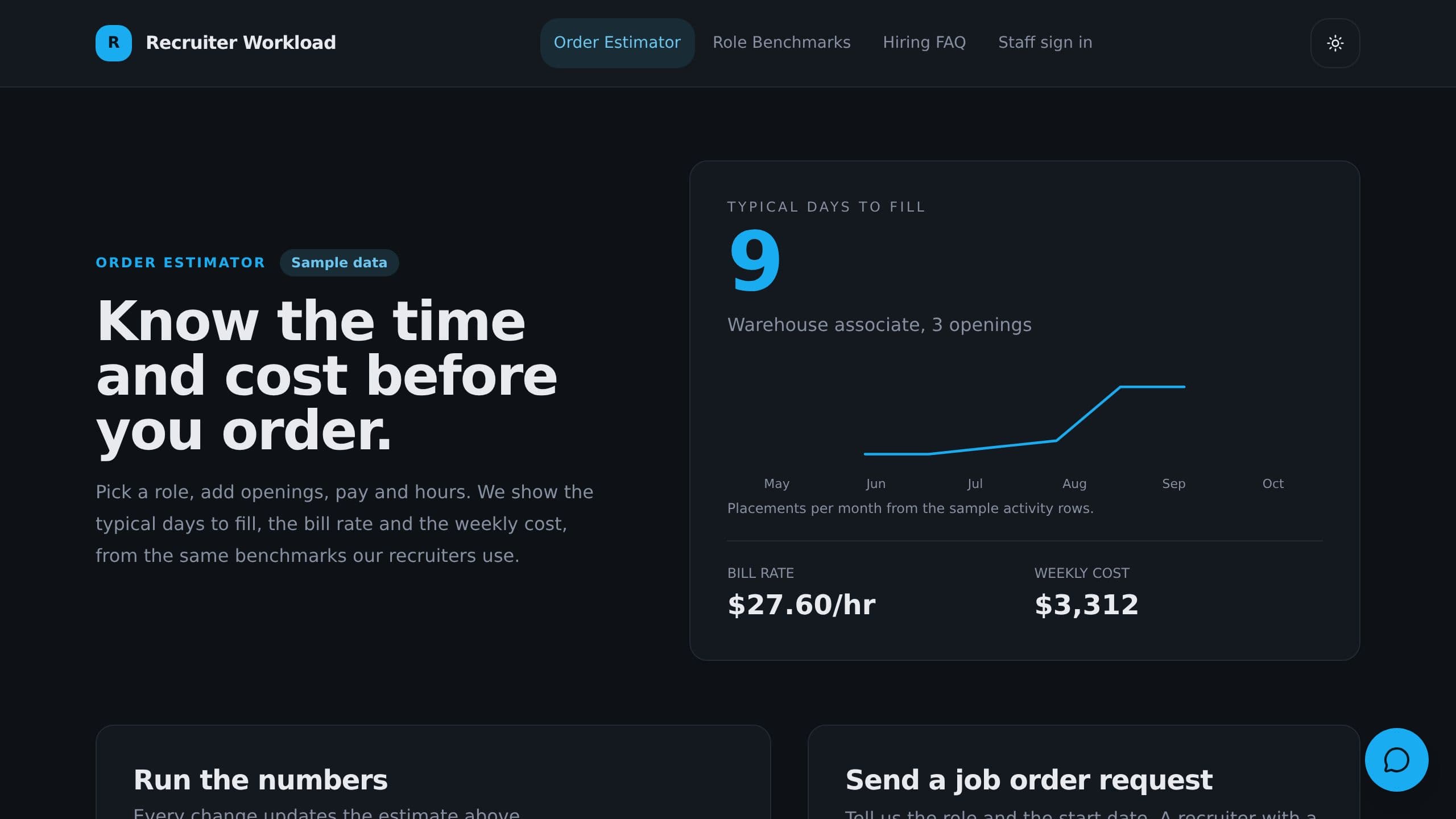 Recruiter Workload preview