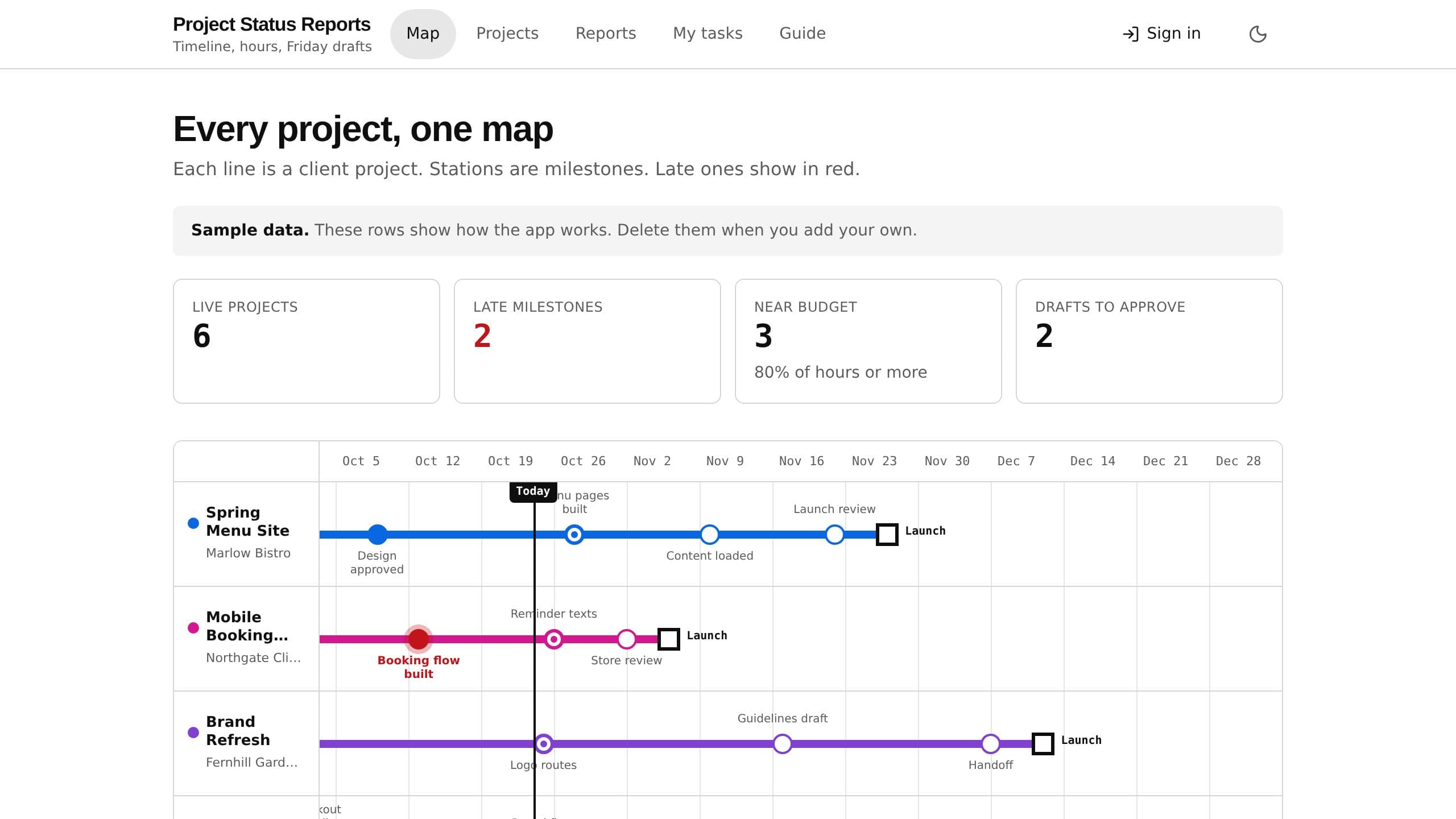 Project Status Reports preview