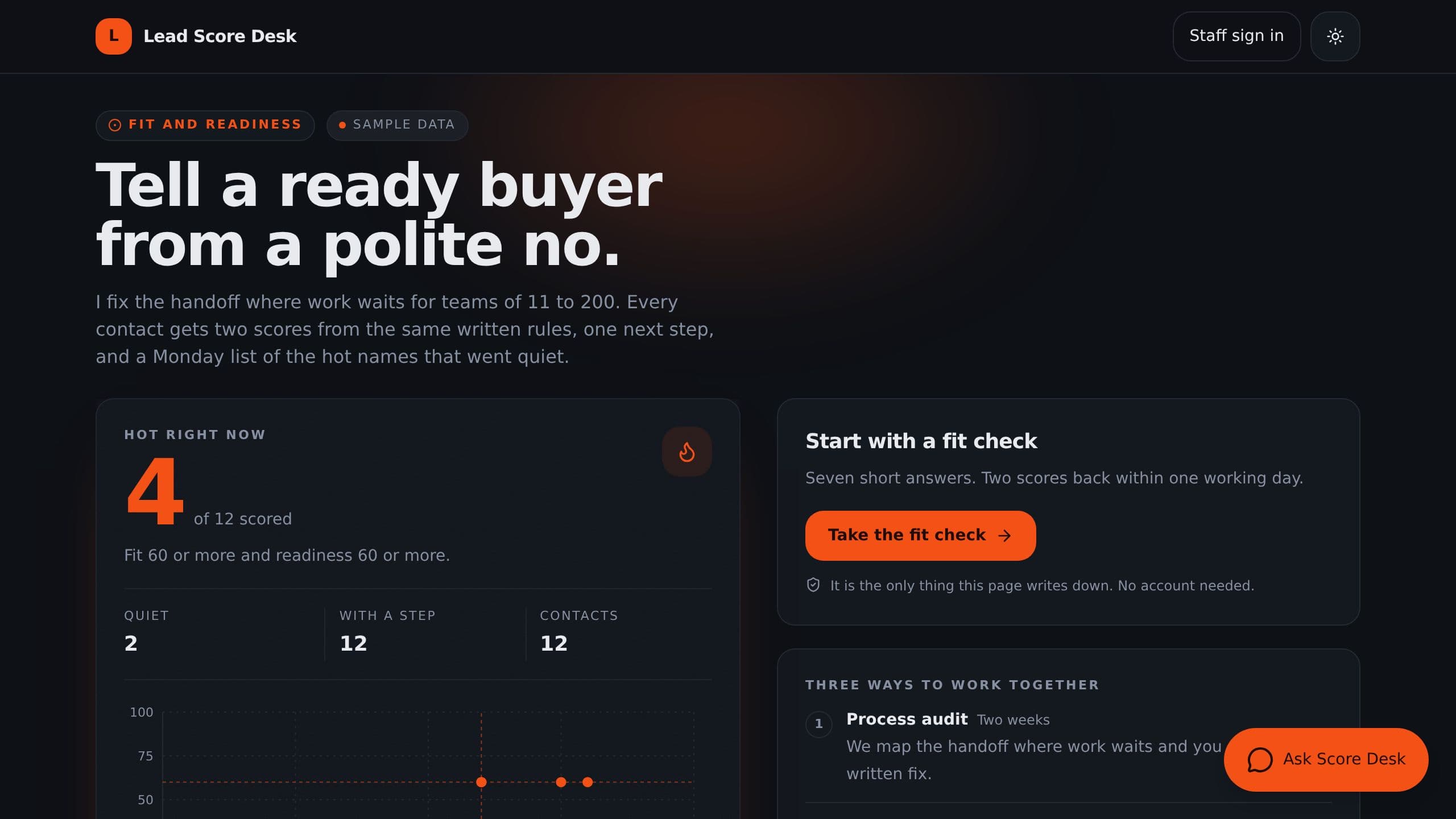Lead Score Desk preview