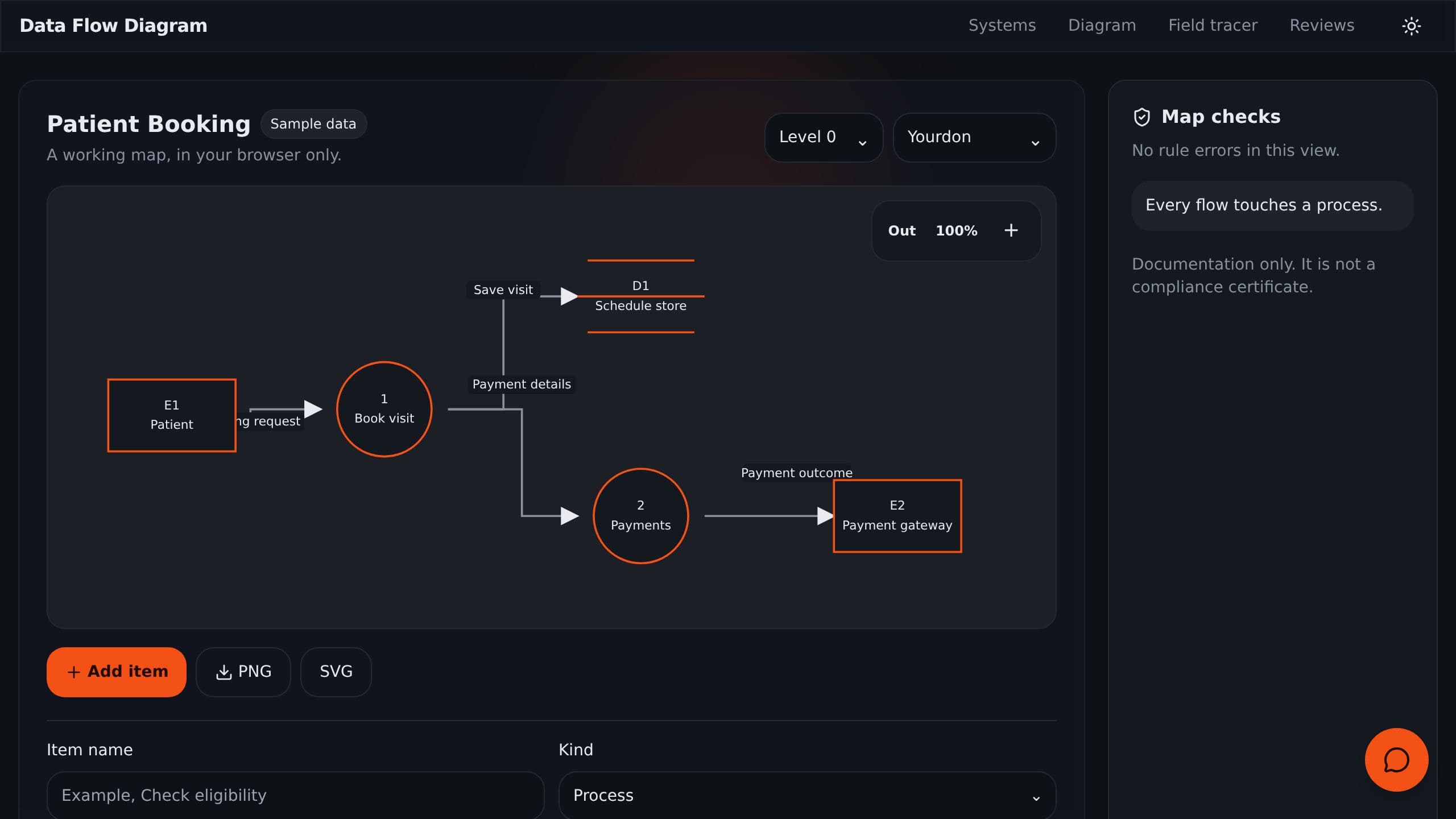 Data Flow Diagram preview