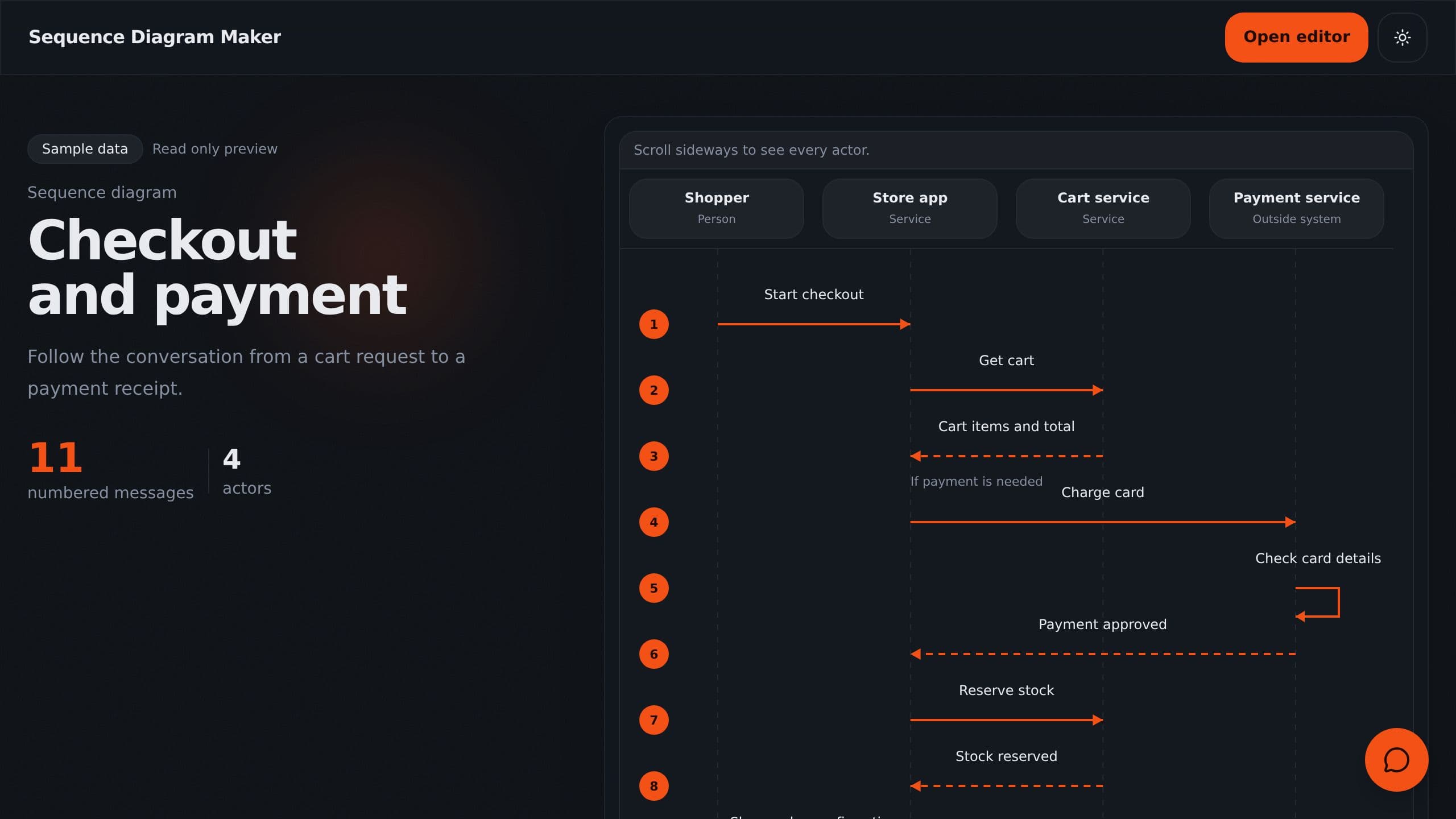 Sequence Diagram Maker preview