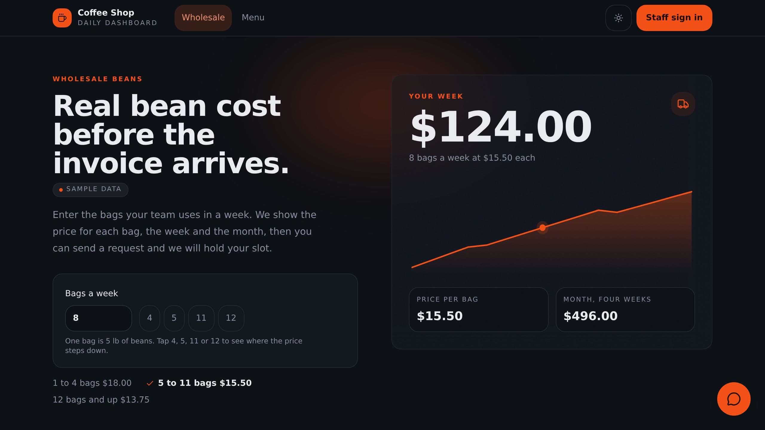 Coffee Shop Daily Dashboard preview