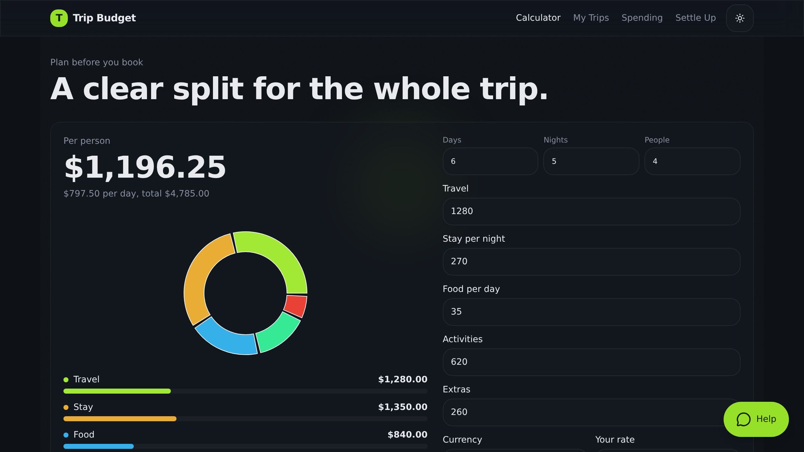 Trip Budget Calculator preview