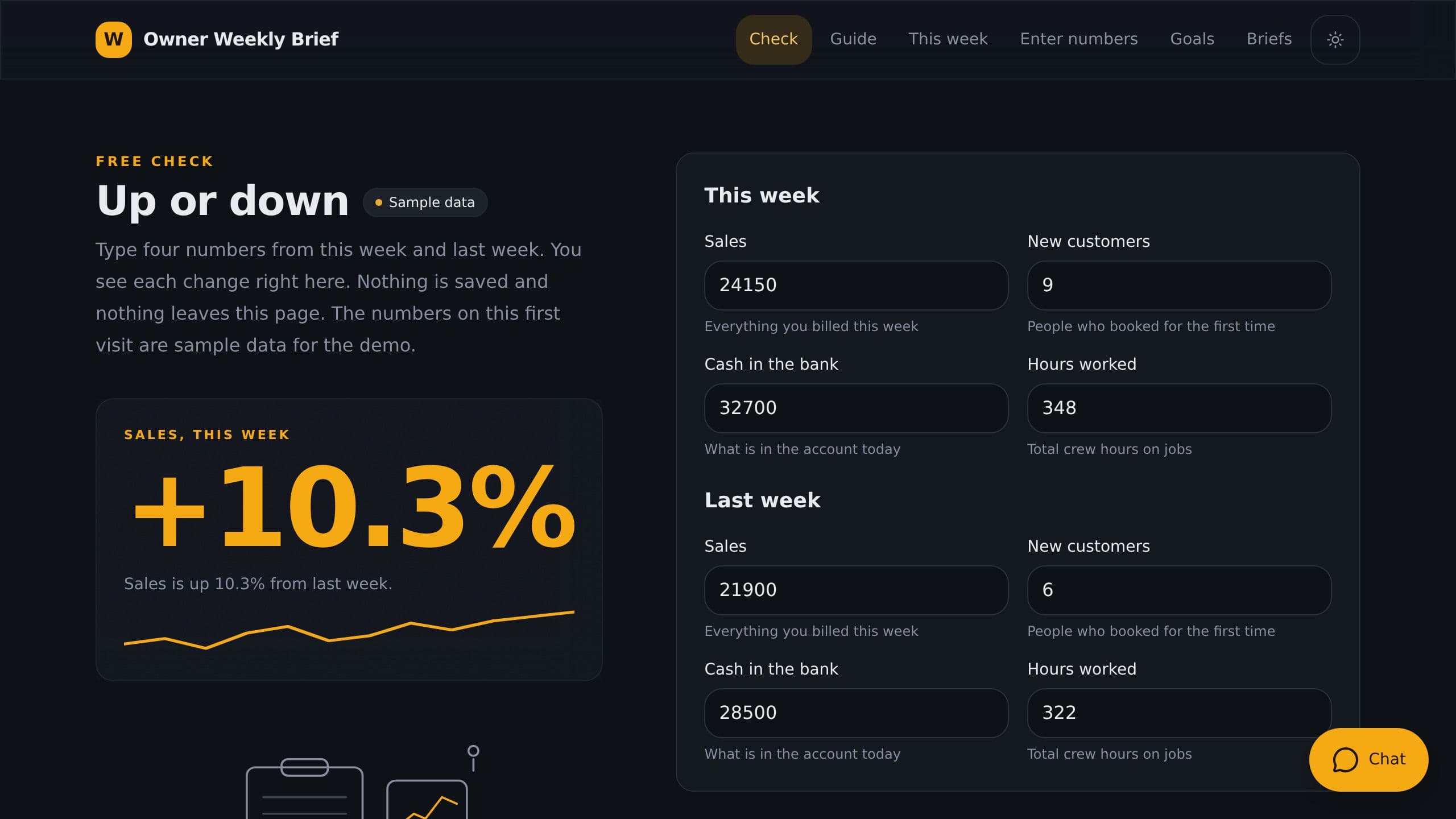 Owner Weekly Brief preview