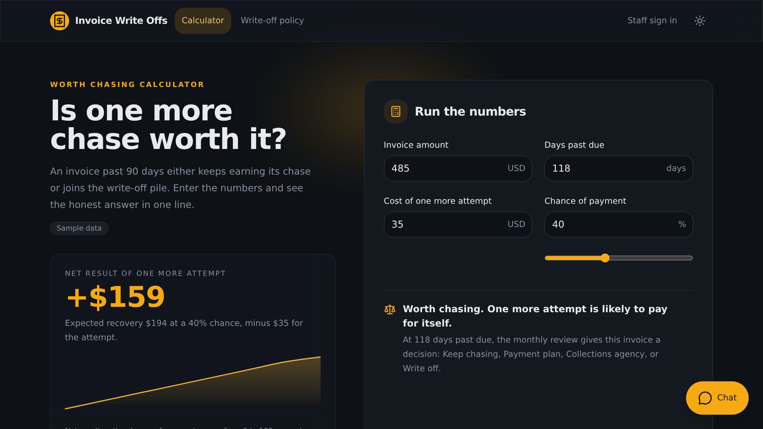 Invoice Write Offs preview
