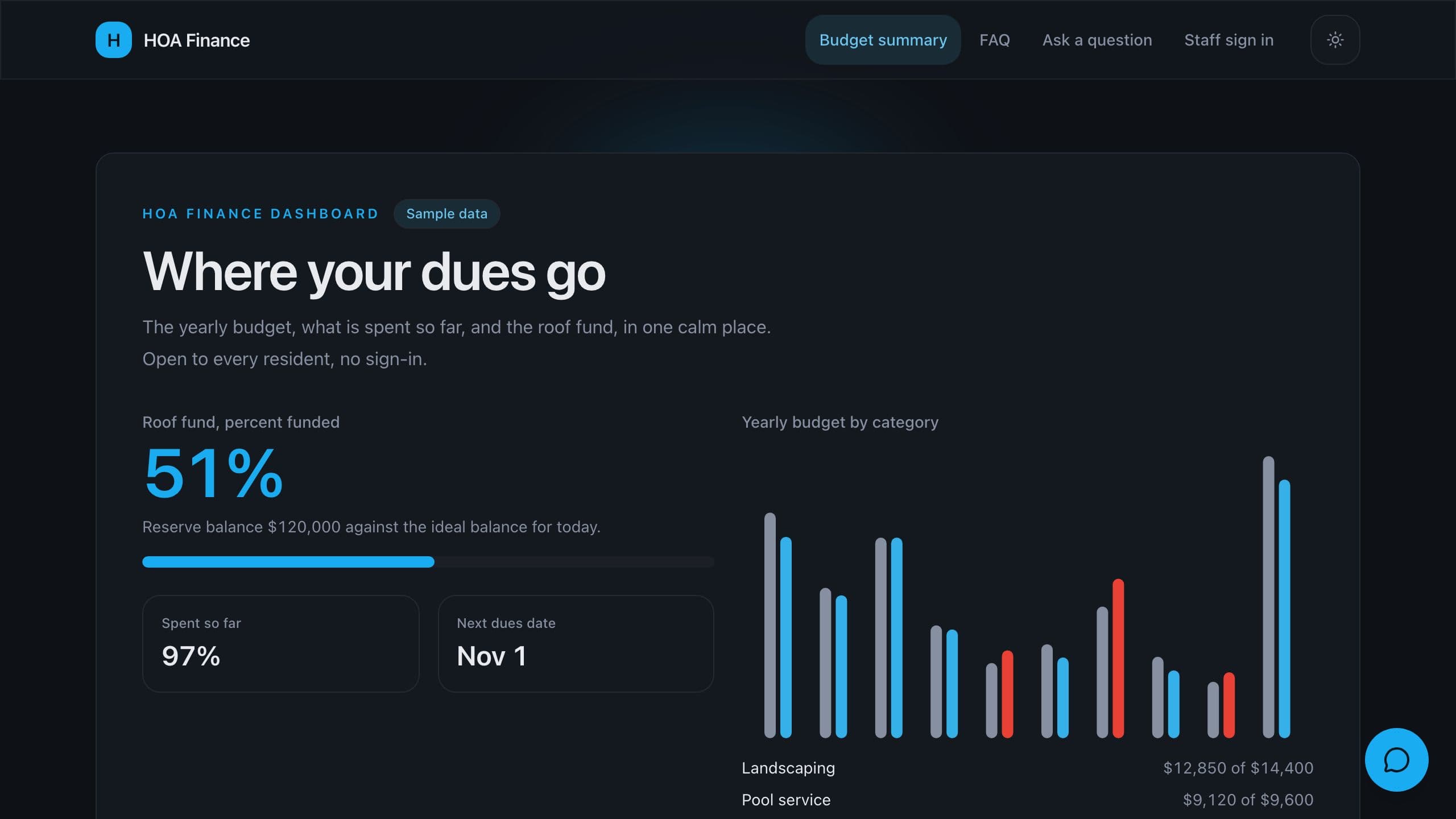 HOA Finance Dashboard preview