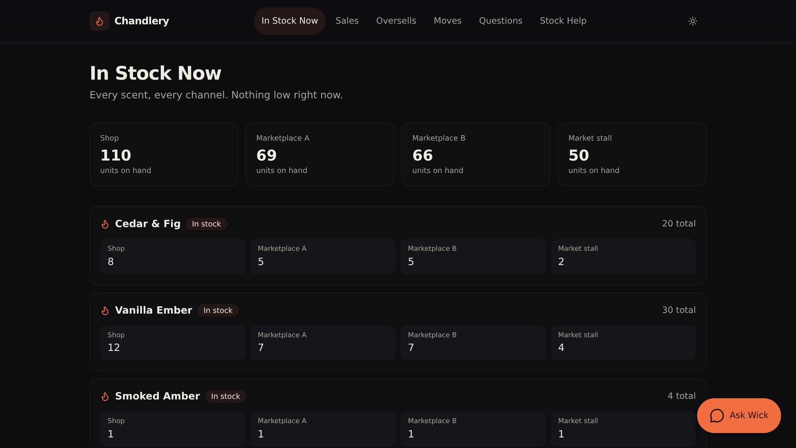 Multichannel Inventory Tracker preview