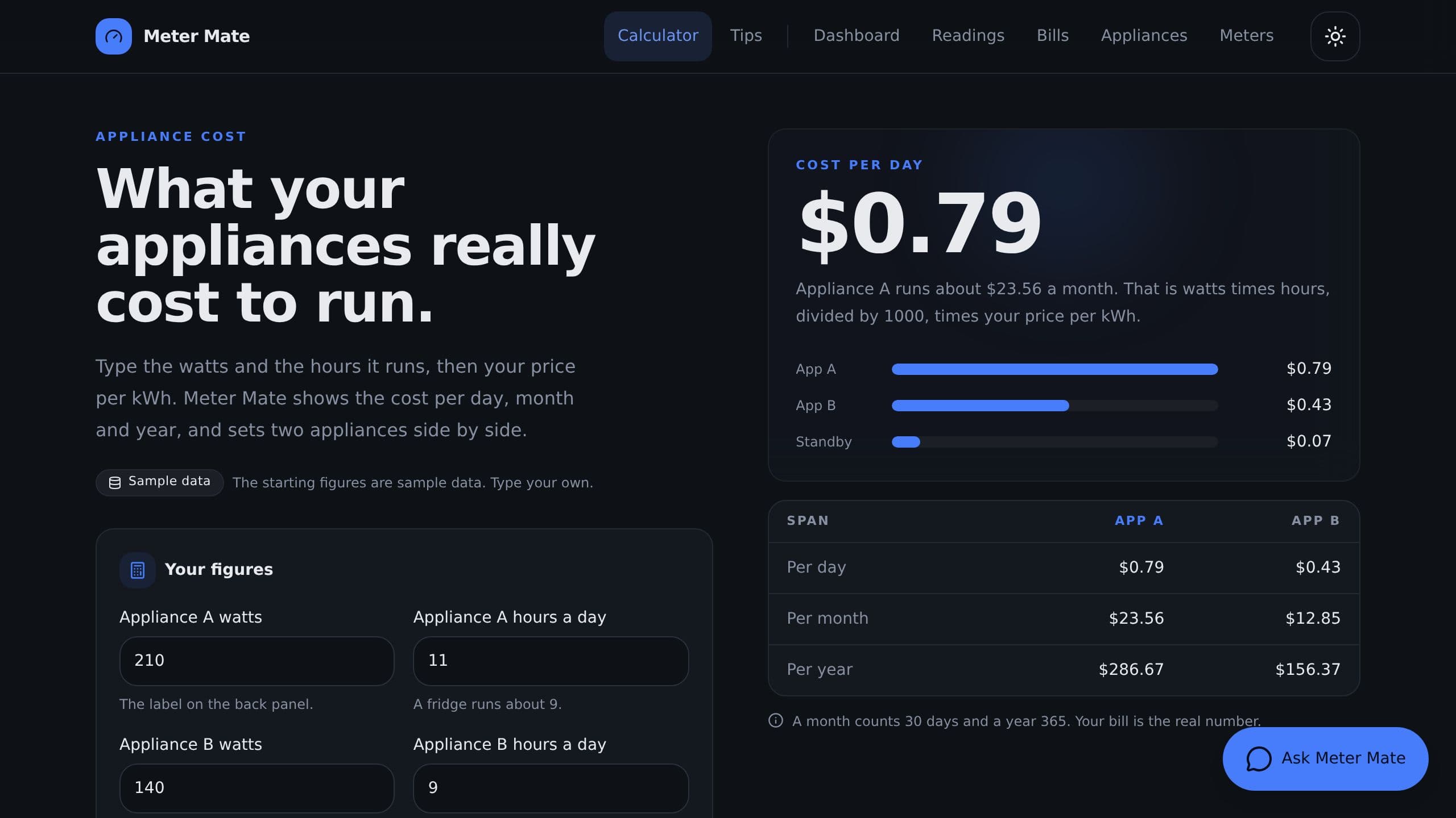 Energy Use Dashboard preview