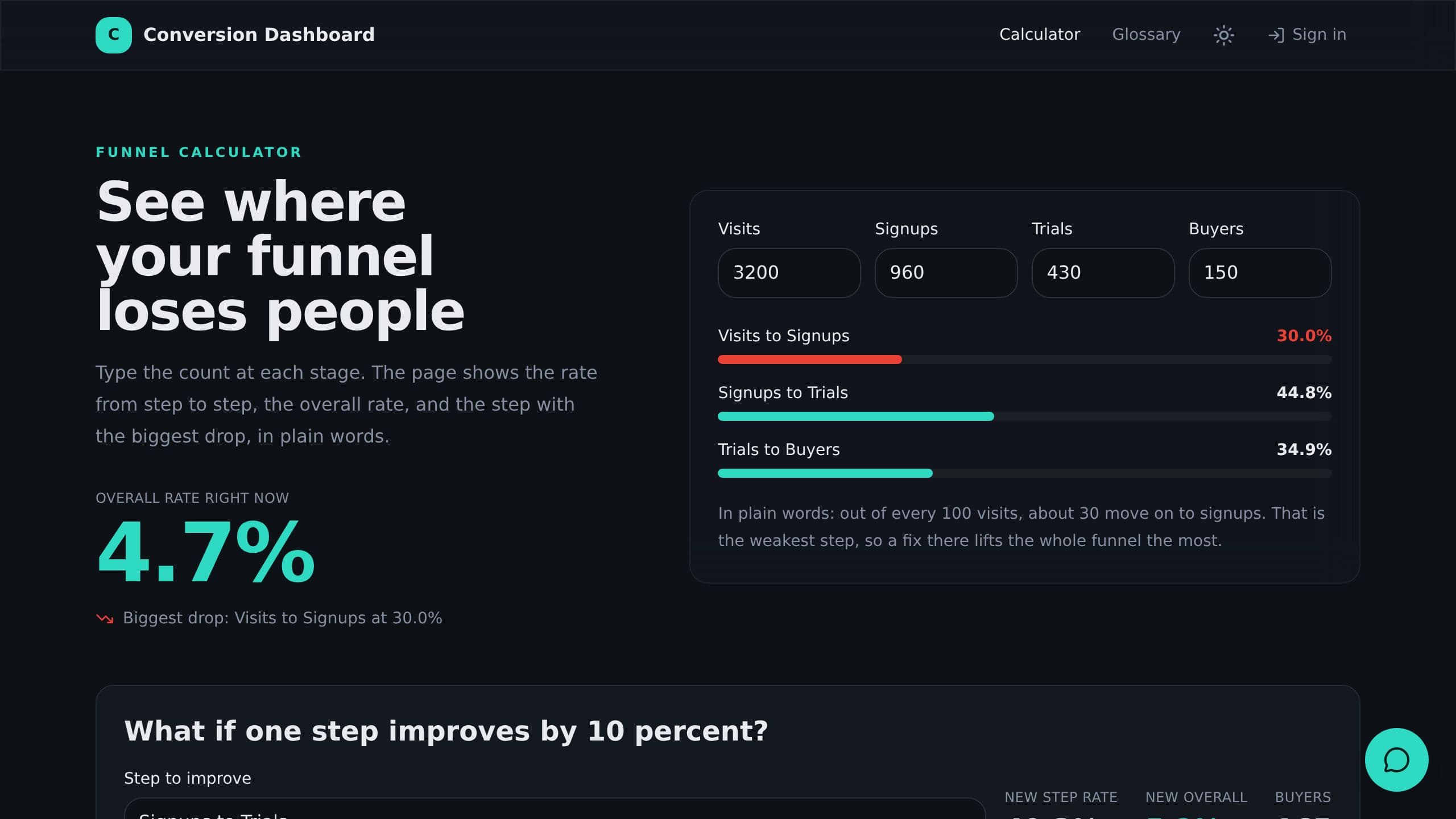 Conversion Dashboard preview