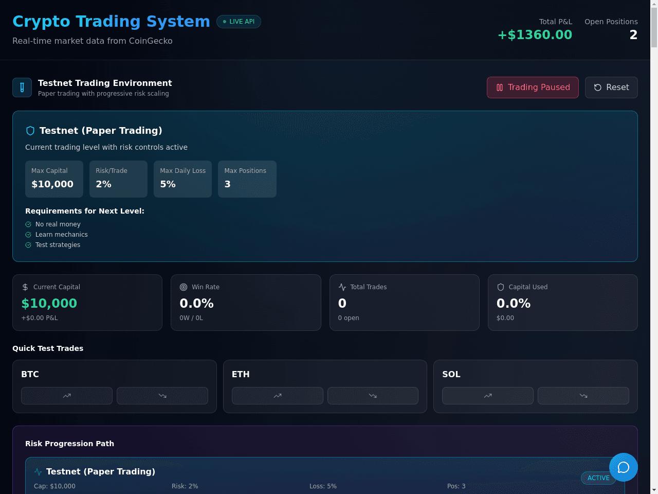 Crypto Trade Dashboard