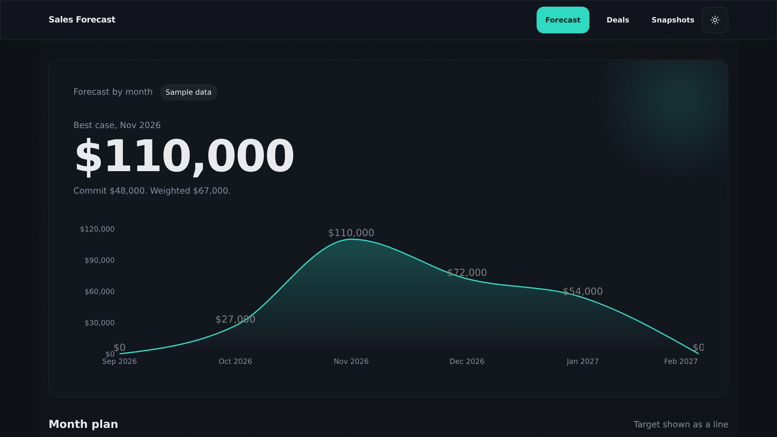 Sales Forecast preview
