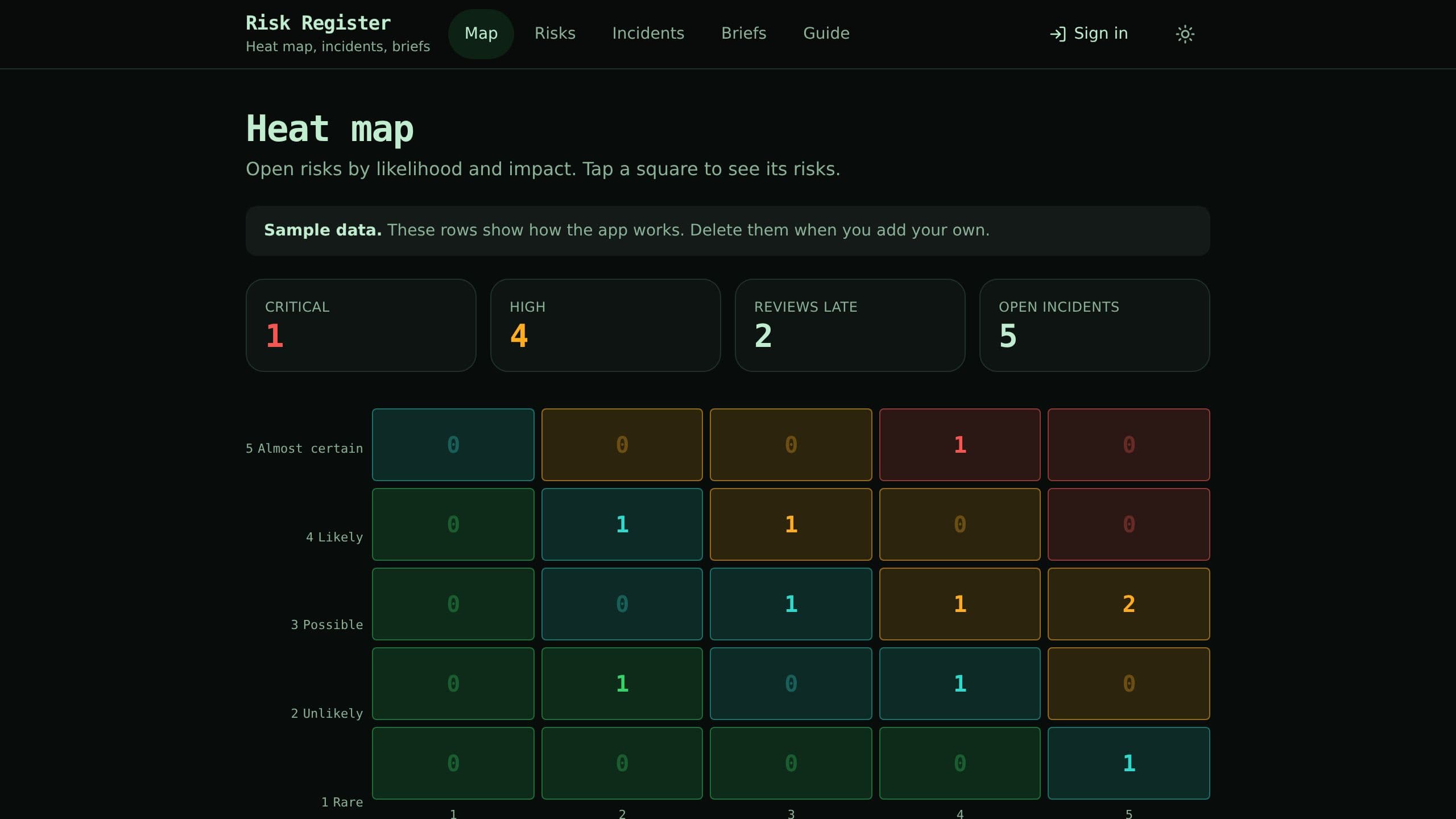 Risk Register preview
