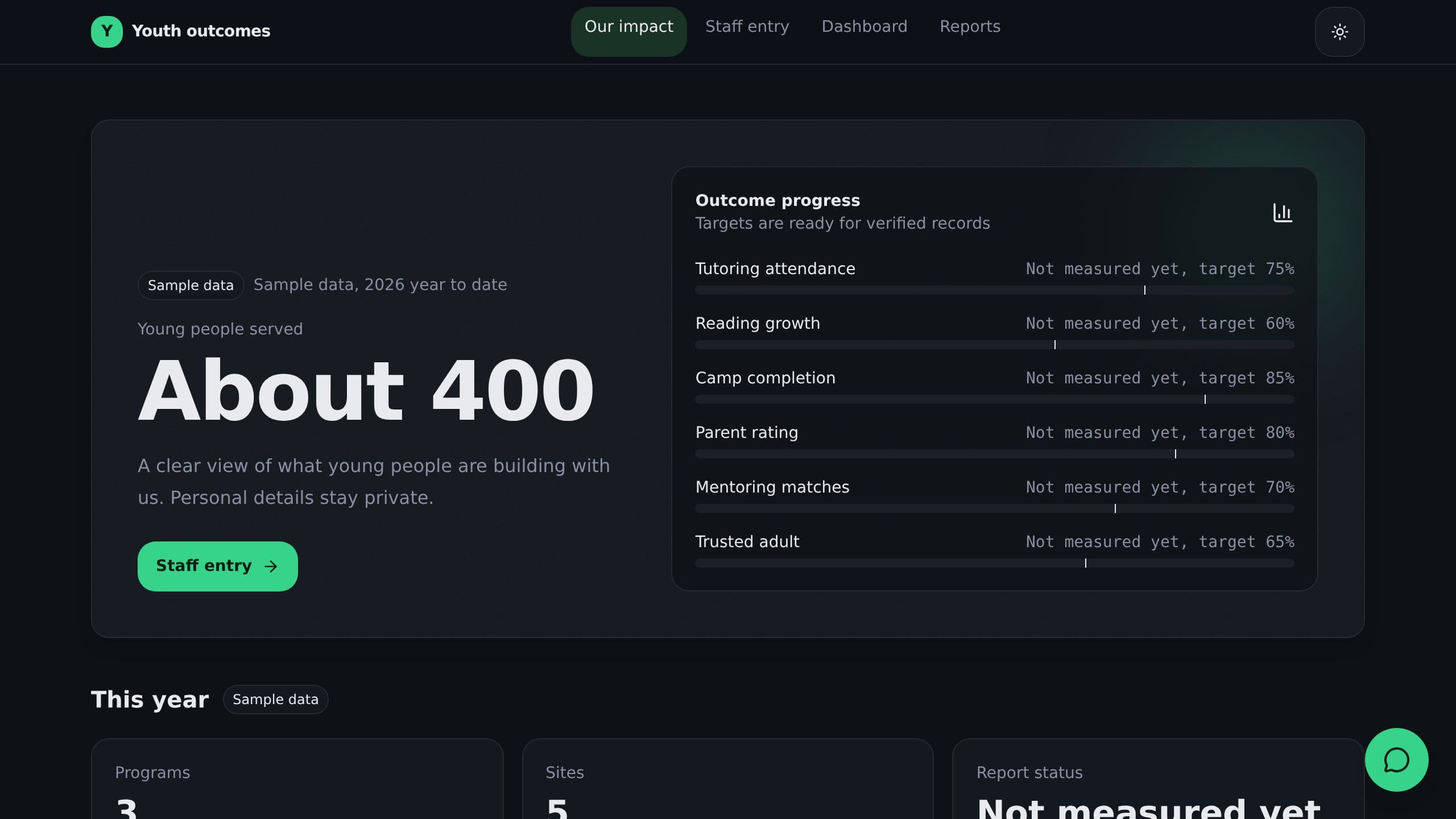 Program Outcomes Dashboard preview