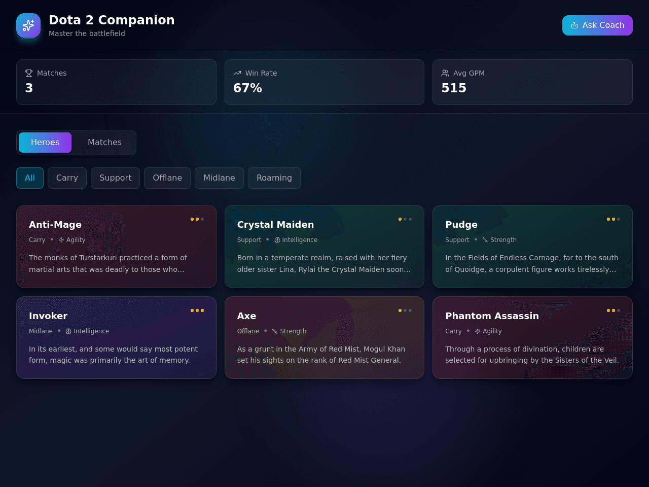 Arena Dashboard