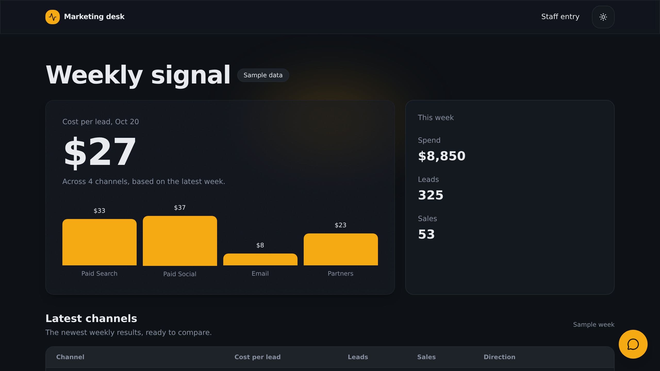 Marketing Channel Dashboard preview