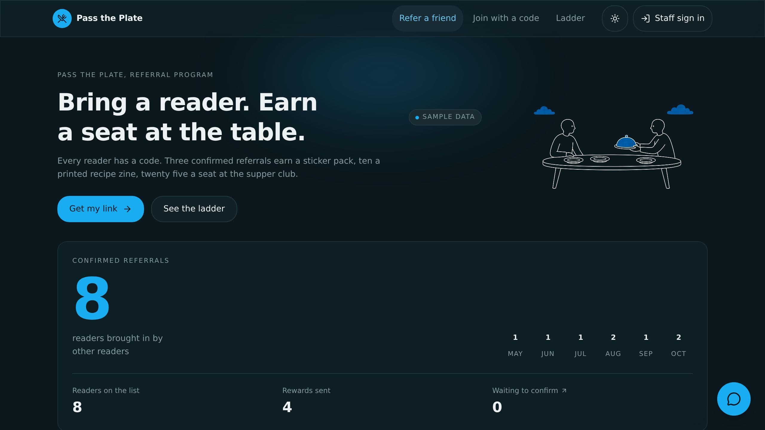 Newsletter Referral Program preview