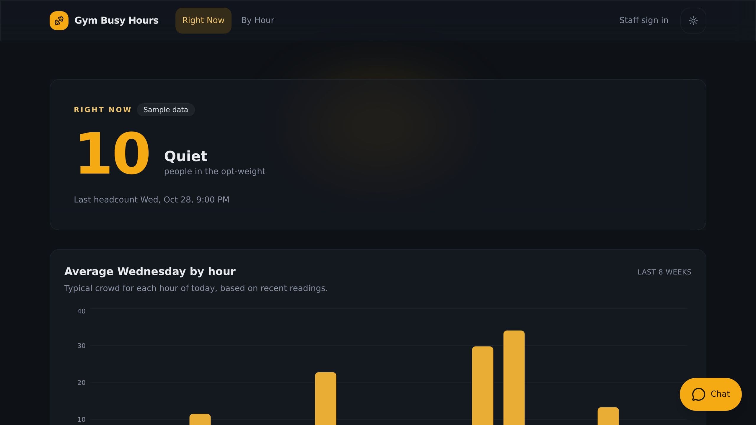 Gym Busy Hours preview
