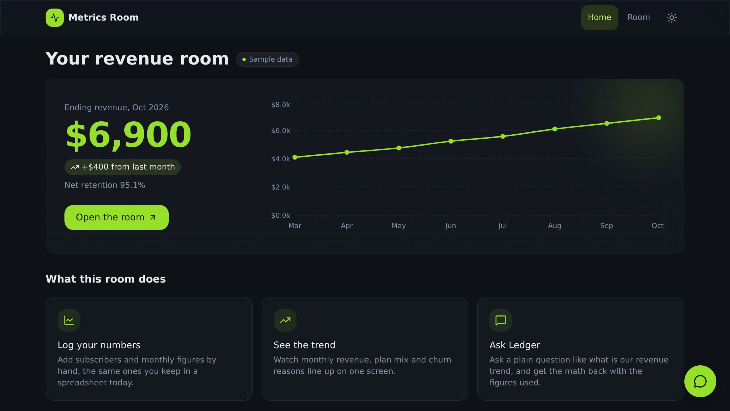 SaaS Metrics Dashboard preview