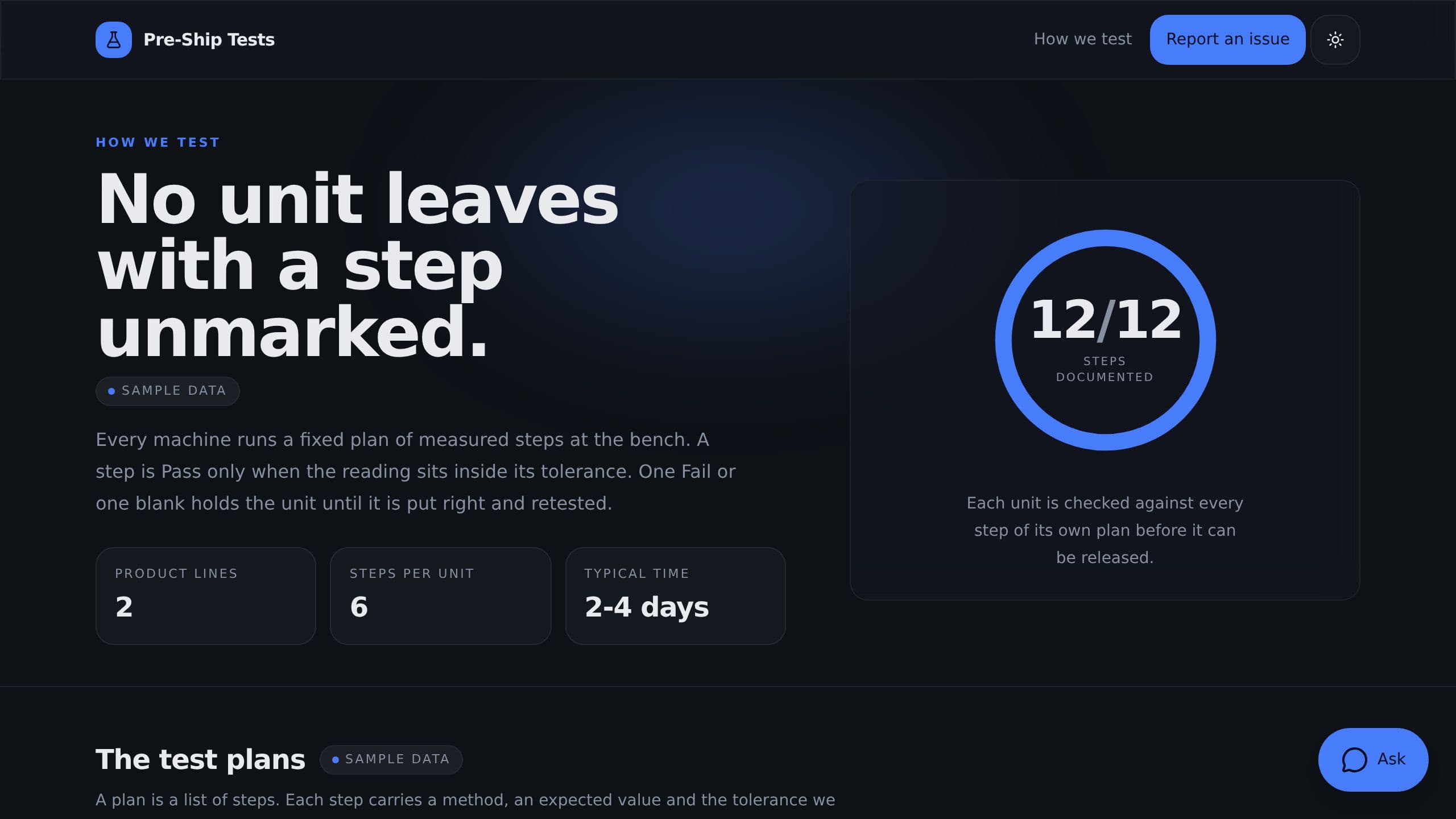 Pre-Ship Tests preview